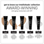 Intellishade Truphysical Clear