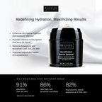 Dermprotect Barrier Defense